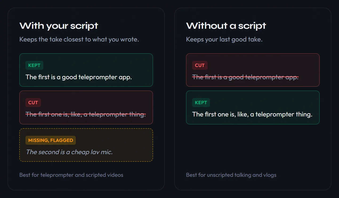 The same repeated line cut two ways: with a script, AI Cut keeps the take closest to what you wrote and flags a missing line; without one, it keeps your last good take